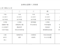 2024-2025第一学期第十二周食谱