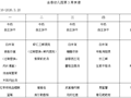 2025-2026第二学期第三周食谱