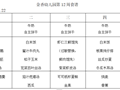 2025-2026第二学期第十二周食谱