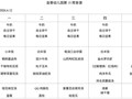 2025-2026第二学期第十五周食谱