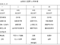 2025-2026第二学期第十六周食谱