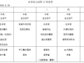 2025-2026第二学期第十七周食谱