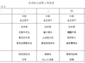 2026-2027第一学期第一周食谱