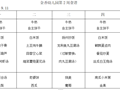 2026-2027第一学期第2周食谱