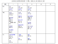 2026-2027第一学期第5周食谱