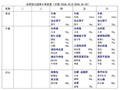2026-2027第一学期第6周食谱