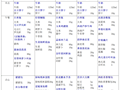 2026-2027第一学期第7周食谱